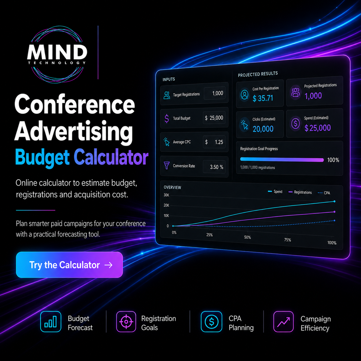 Interactive Paid Ads Calculator