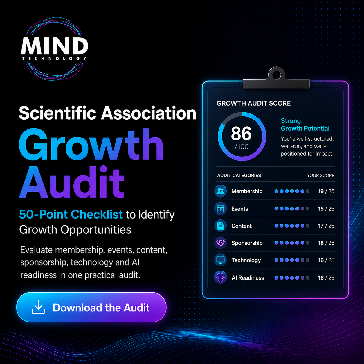 Scientific Association Growth Audit